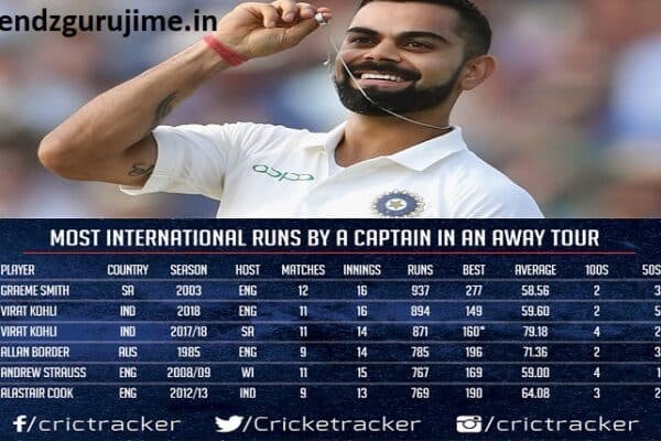 virat kohli test runs