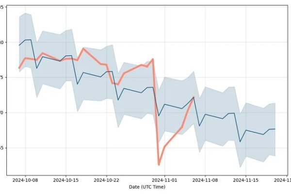 stock price roku