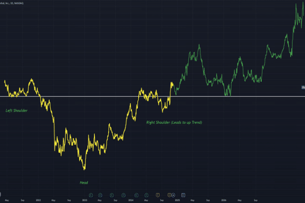 trend view