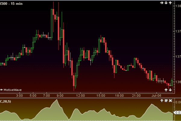 Trend Analysis