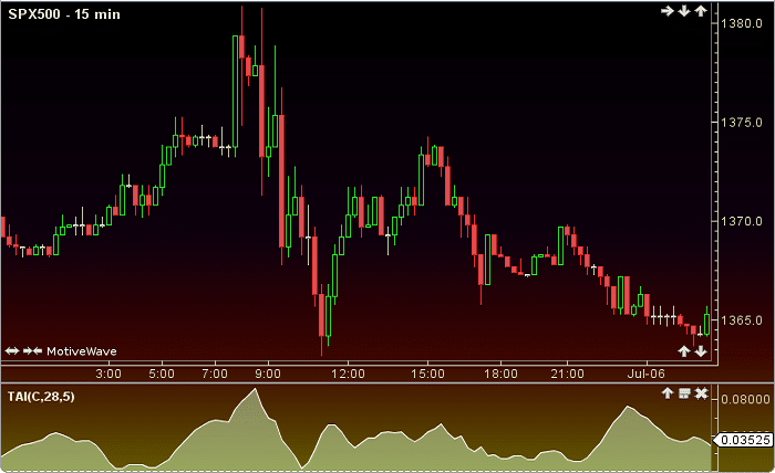 Trend Analysis