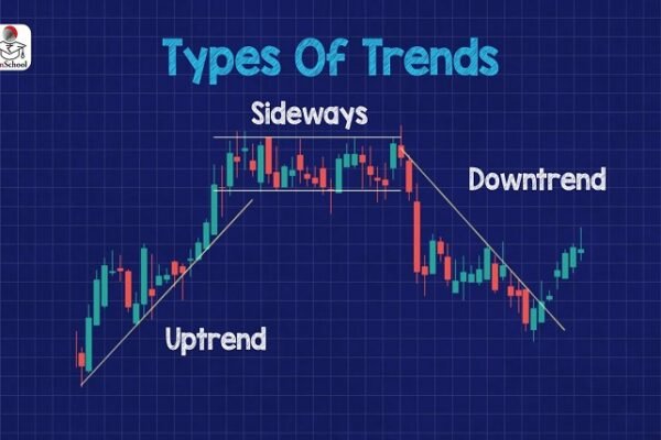 trend line