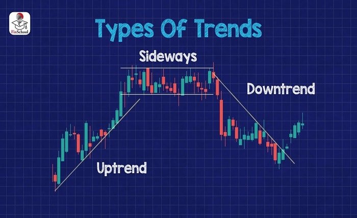 trend line