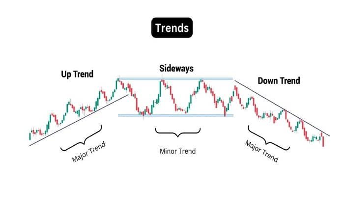 trend meaning